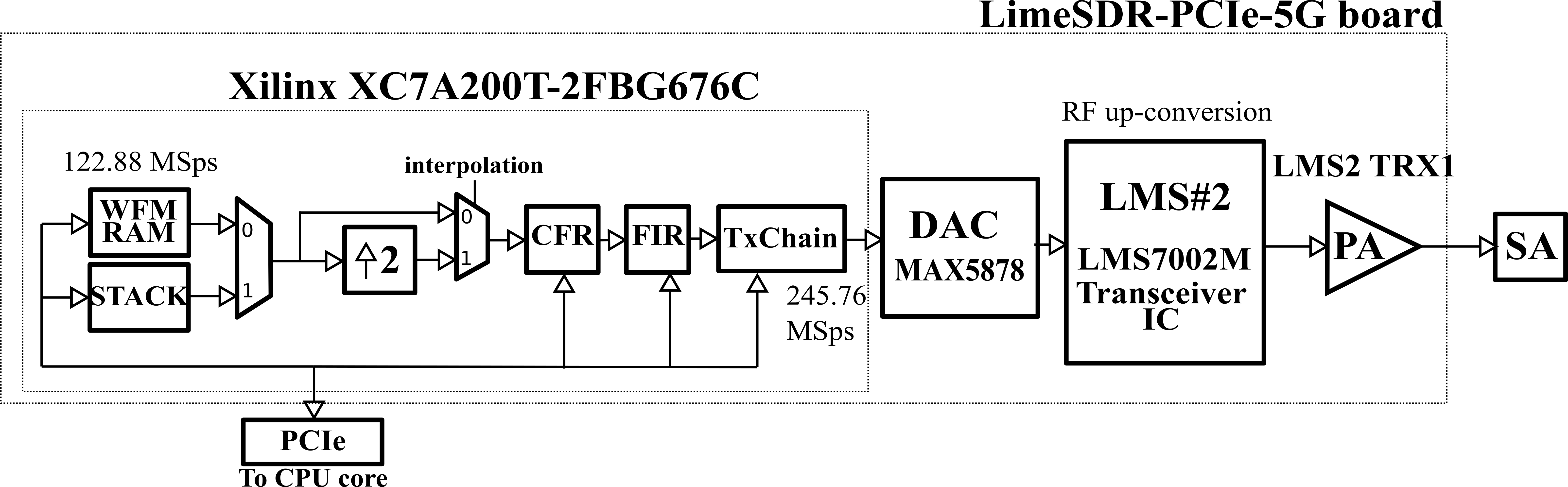 ../_images/cfr-limesdr-pcie-5G.png